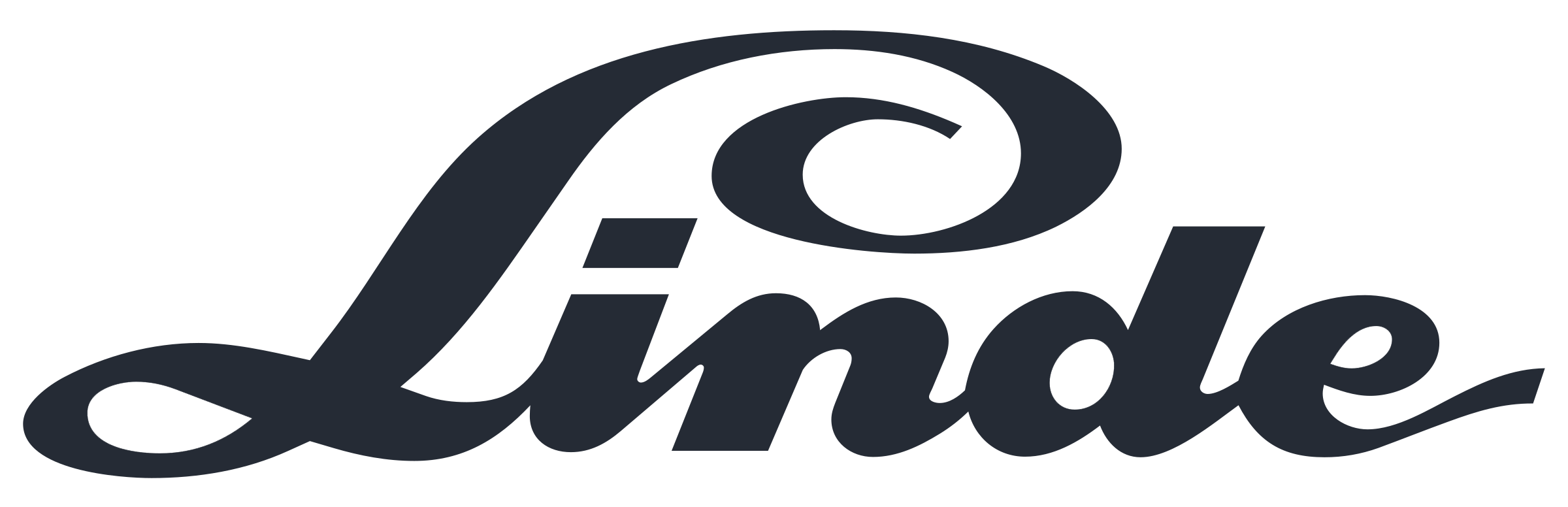 Linde